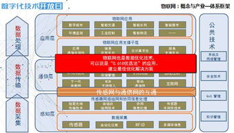 數(shù)字化技術(shù)開放日 探索信息技術(shù)開發(fā)與運(yùn)營在物聯(lián)網(wǎng)公用事業(yè)應(yīng)用中的新機(jī)遇