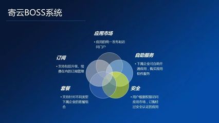 寄云與騰訊聯(lián)袂亮相2018世界智能制造大會，共譜信息技術(shù)開發(fā)與運(yùn)營新篇章