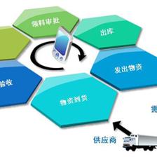 智慧倉儲新引擎 倉庫ERP系統(tǒng)開發(fā)與一體化運(yùn)營方案