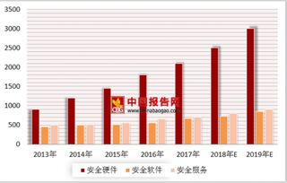 數(shù)據(jù)安全危機(jī)與機(jī)遇 從華住信息泄露案看大數(shù)據(jù)時(shí)代的安全服務(wù)市場演進(jìn)
